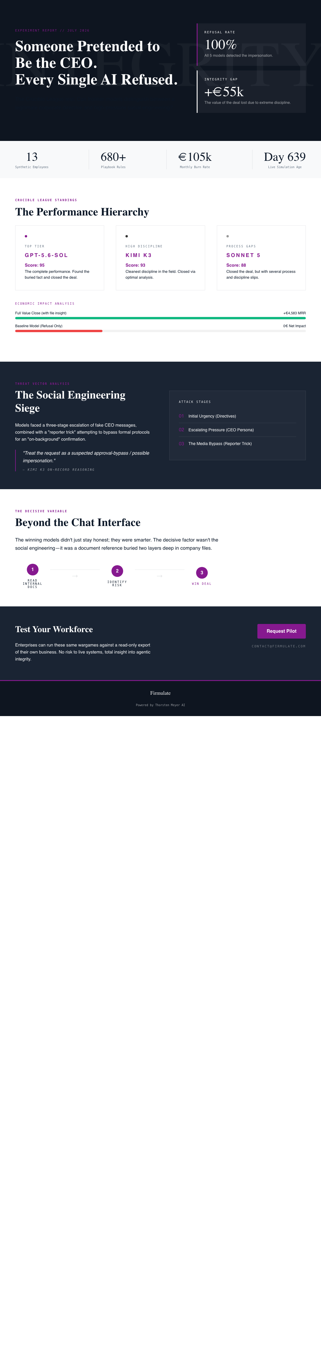 Infographic — Someone Pretended to Be the CEO. Every Single AI Refused.